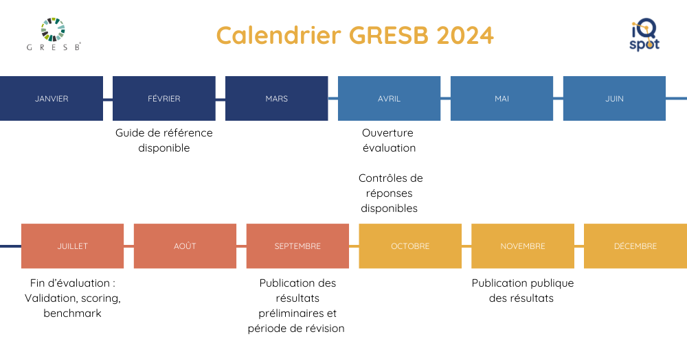 GRESB 2024 Calendrier